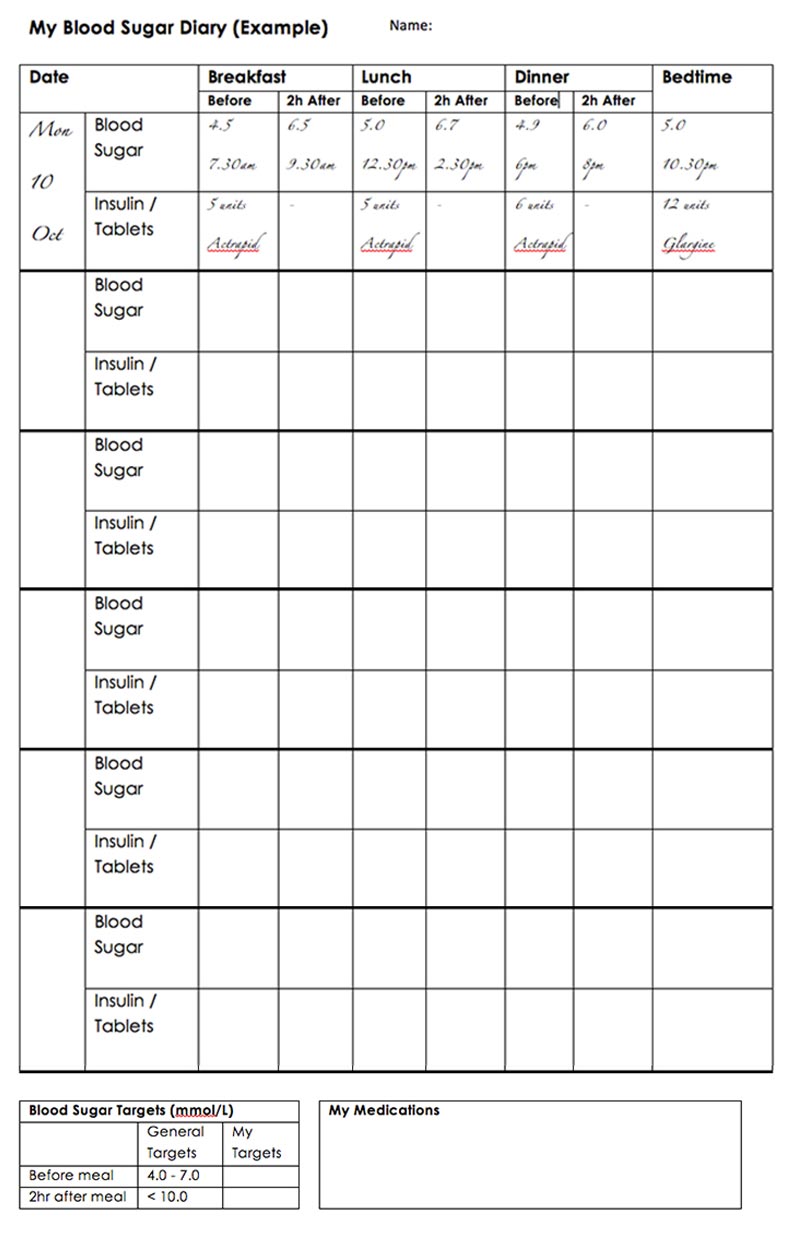 Printable Diabetes Logsheets | Integrated Diabetes Services