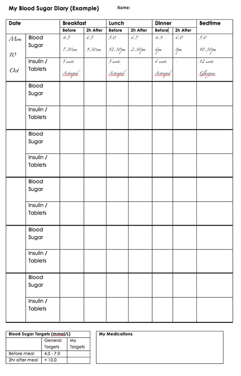 Blood Glucose Diary Printable Shop Fresh