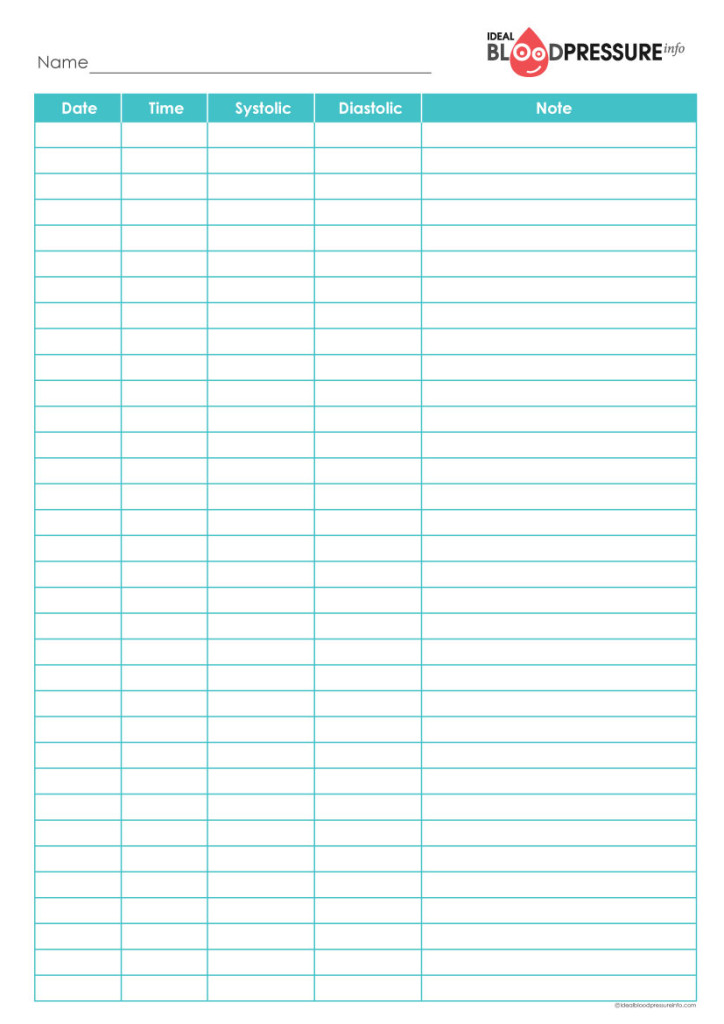 blank chart to record blood pressure readings