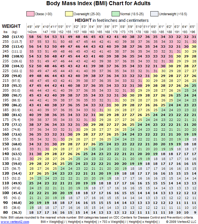 BMI Chart   Printable Body Mass Index Chart   BMI Calculator
