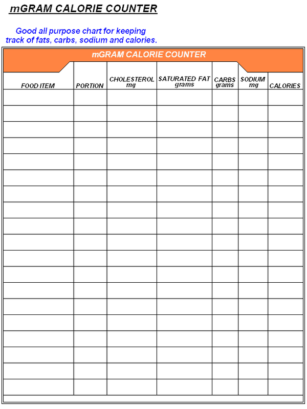 Printable Calorie Intake Chart