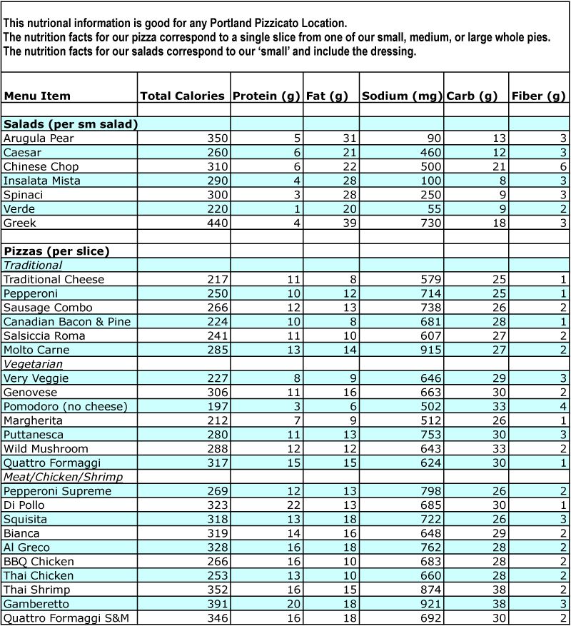 Printable Calorie Charts | Free Printable Calorie Counter Chart 