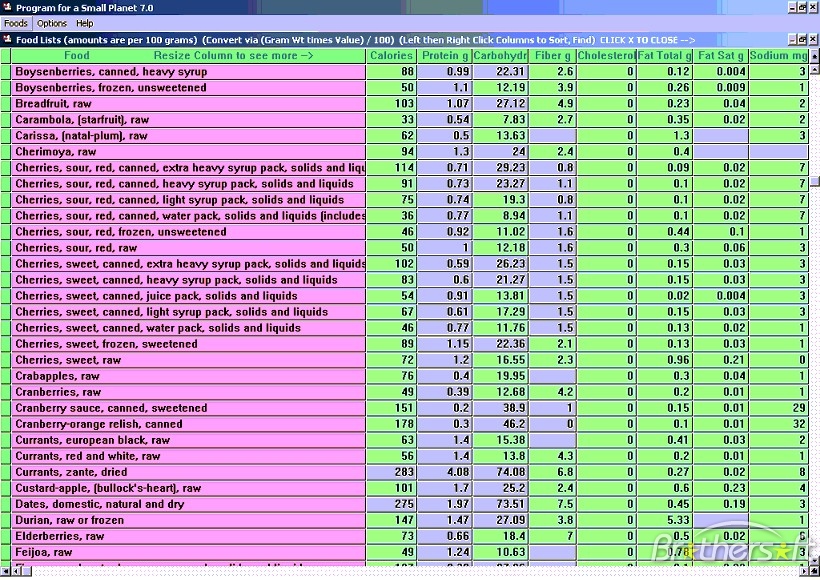 free food calories counter