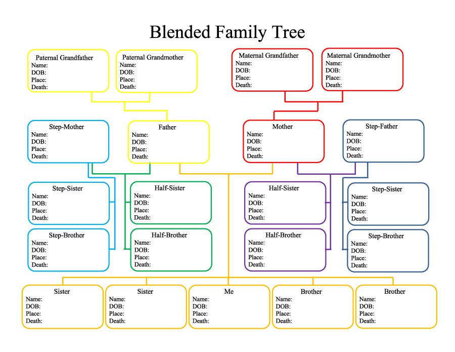 Free Family Tree Template | Printable Blank Family Tree Chart