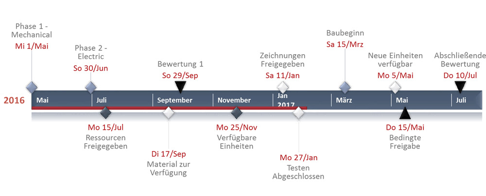 Make A Timeline Online Printable Office Timeline 1 Free Timeline 