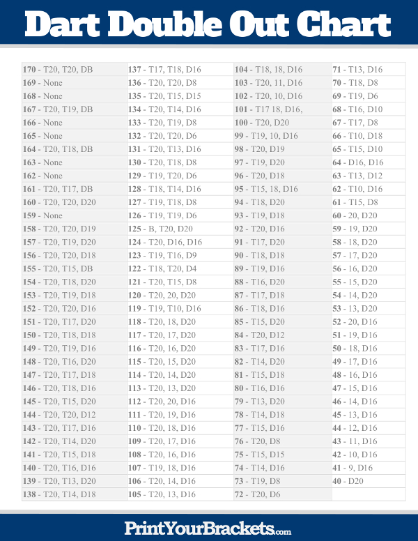 Printable Dart Double Out Chart 01 Print Finish