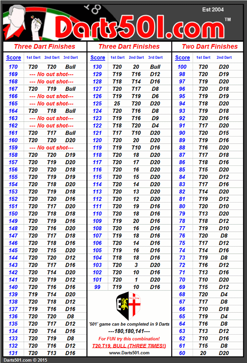 Darts Checkout / Outshot Chart