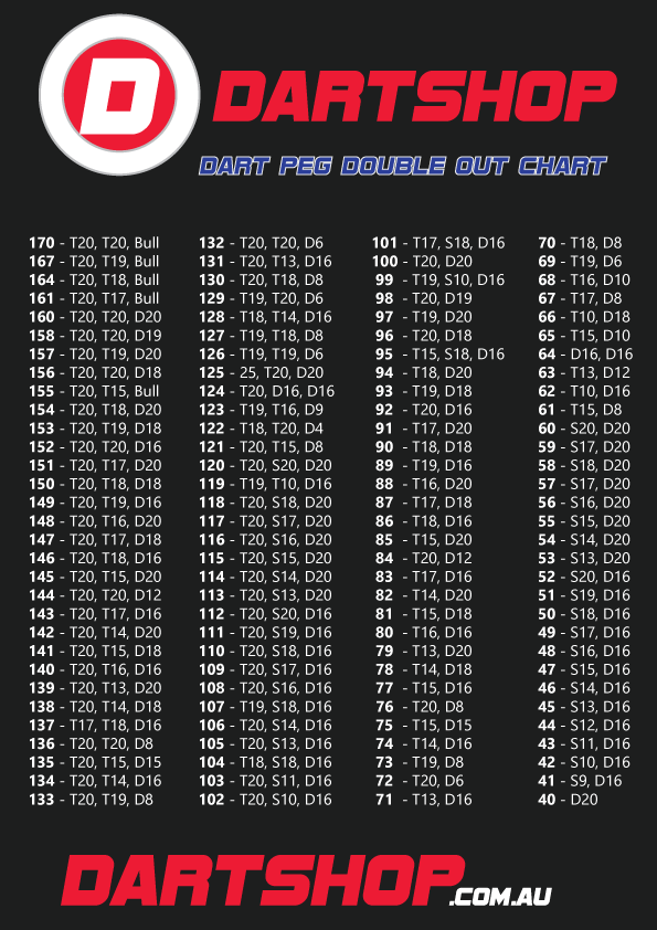 Peg Out Chart | Dart Check Out Chart | Dart Shop