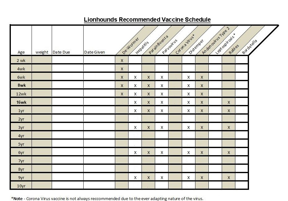 puppies shots chart   Erkal.jonathandedecker.com