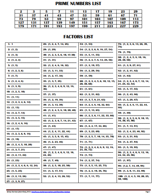 FREE! Printable Factors and Prime Numbers List Factors List: 1 100 