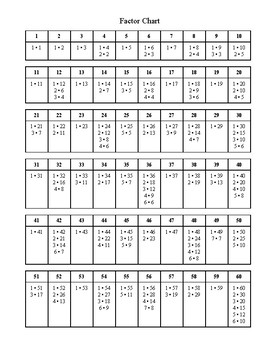 Factor Chart by Math Attractions | Teachers Pay Teachers