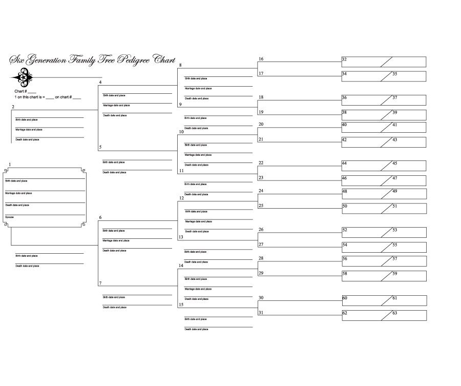 Blank Family Tree Chart Template | Geneology | Pinterest | Blank 