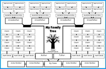 detailed family tree template   Demire.agdiffusion.com