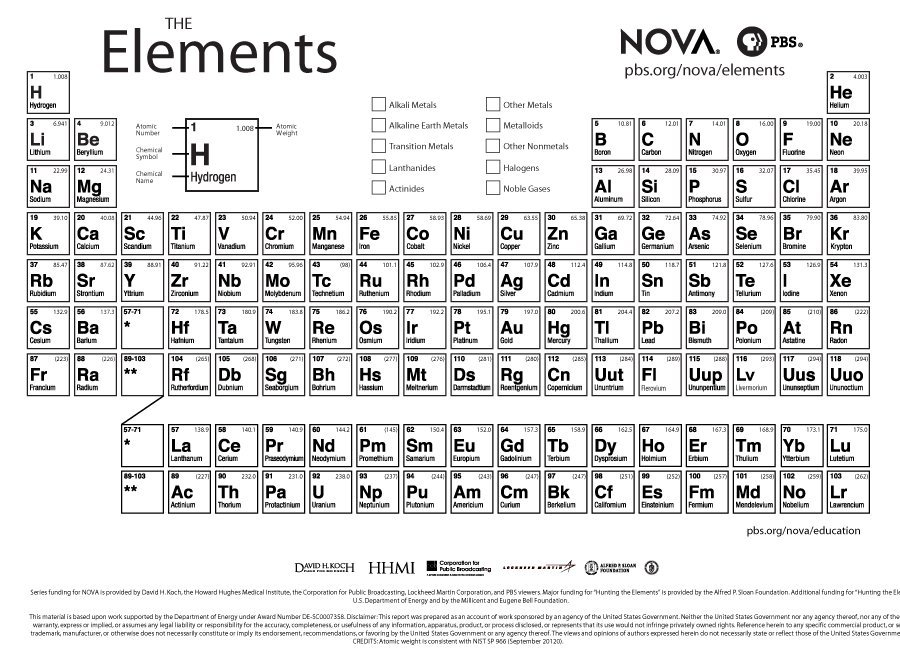 29 Printable Periodic Tables (FREE Download)   Template Lab