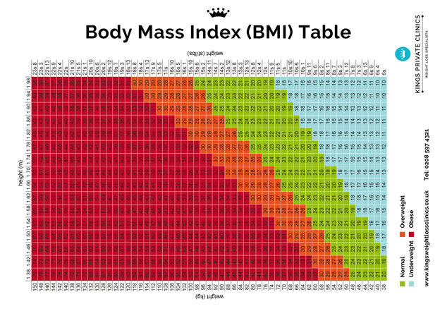 BMI Chart for Men & Women, Weight Index BMI Table for Women & Men 