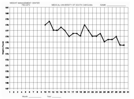 Free Printable Charts And Graphs | shop fresh