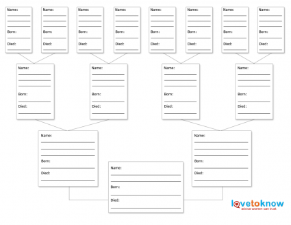 Family Tree Template & How To Get Started | GenealogyBank