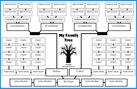 Working Chart (1 metre) | Genealogy, ancestry info | Pinterest 