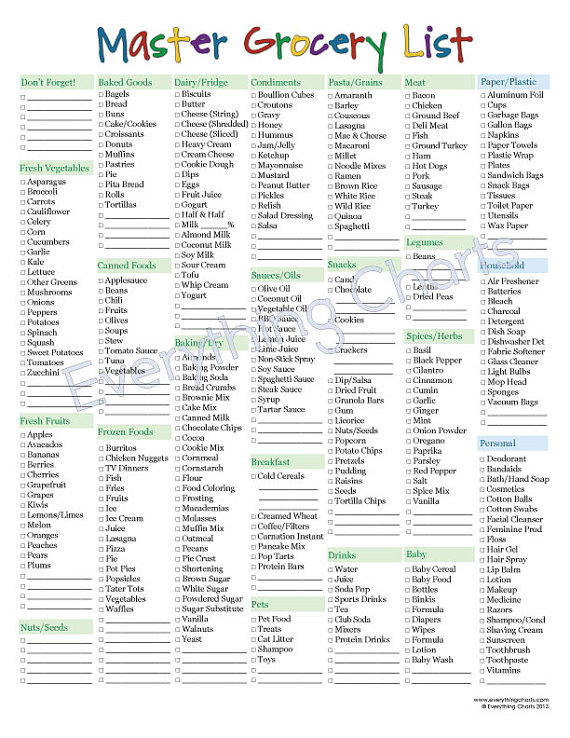 Free Printable Grocery List and Shopping List Template