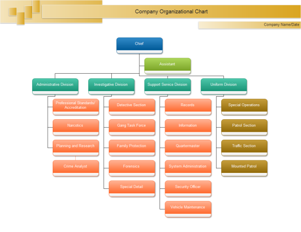 40 Organizational Chart Templates (Word, Excel, PowerPoint)