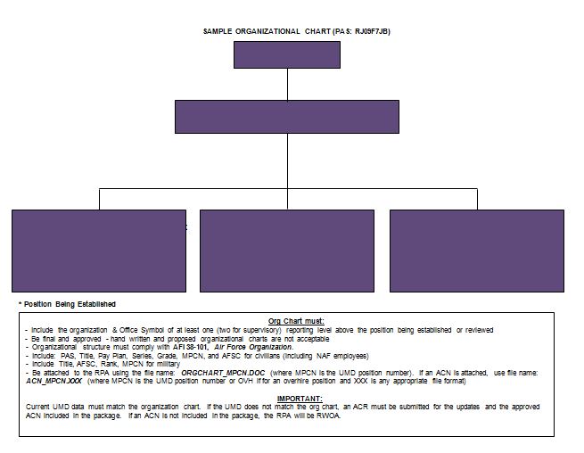 Free Printable and Editable Chart Templates