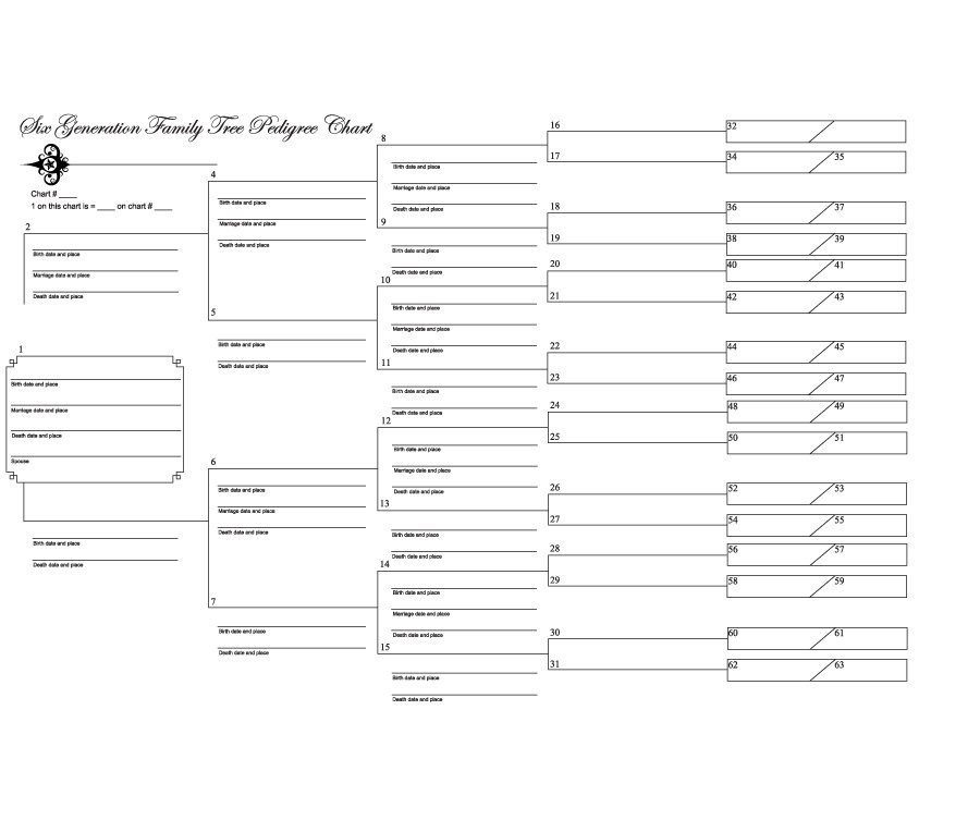 Online Family Tree Maker Printable   Image Home Garden and Tree 