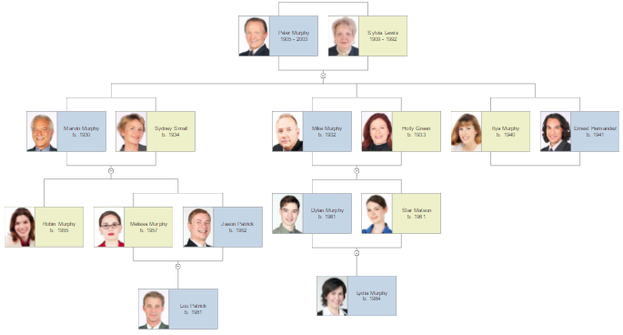 family tree online   Demire.agdiffusion.com