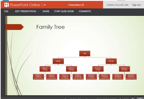 Family Tree Chart Maker Template For PowerPoint Online