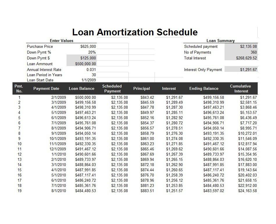 Online Loan Amortization Schedule: Printable Home & Auto Loan 