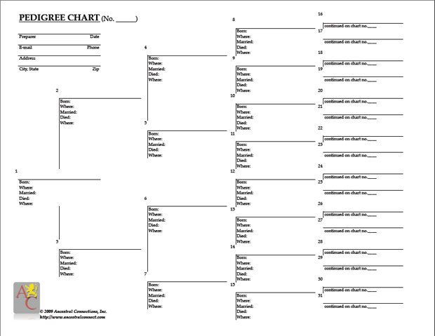 free genealogy chart   Forza.jonathandedecker.com