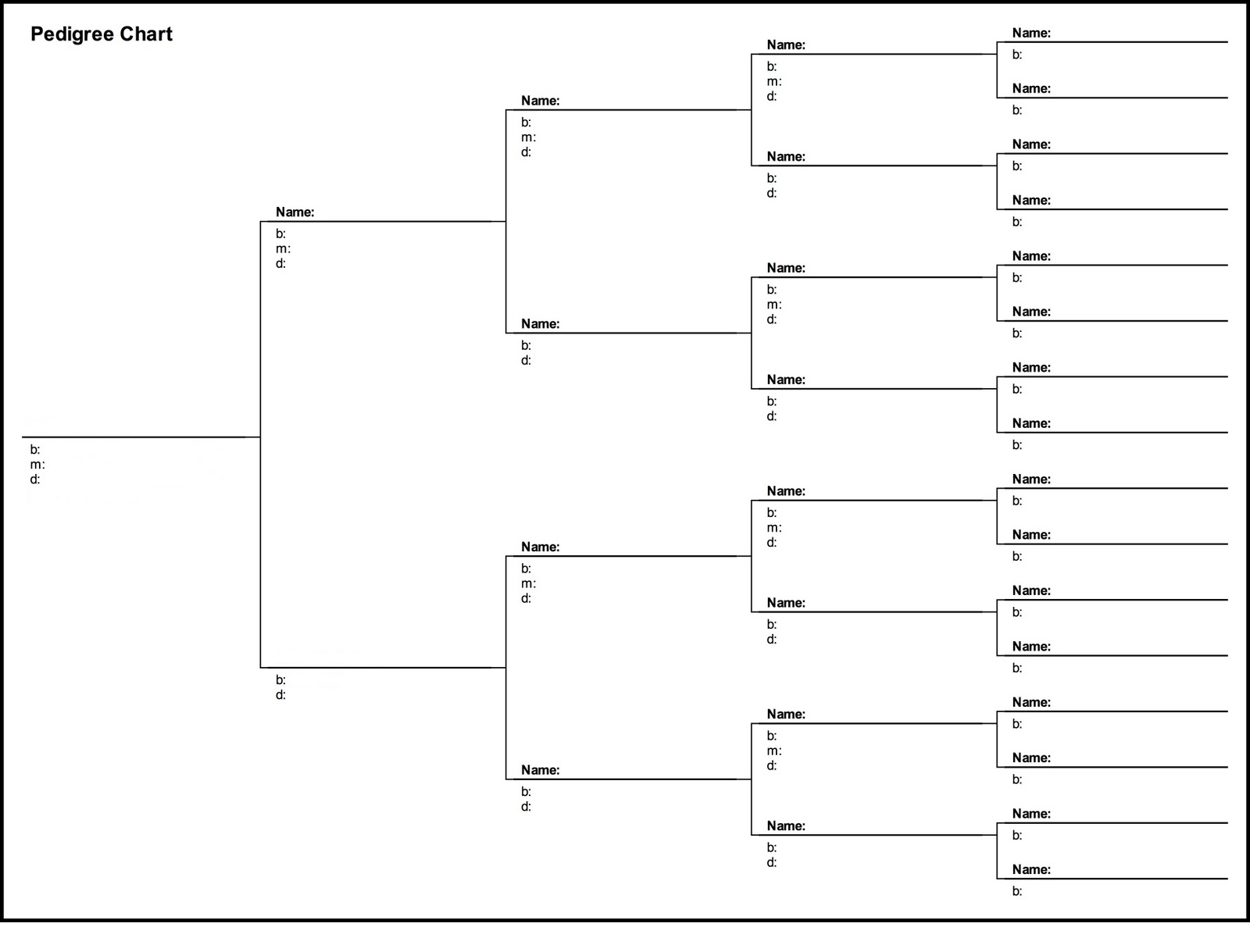 Ancestor Chart Forms