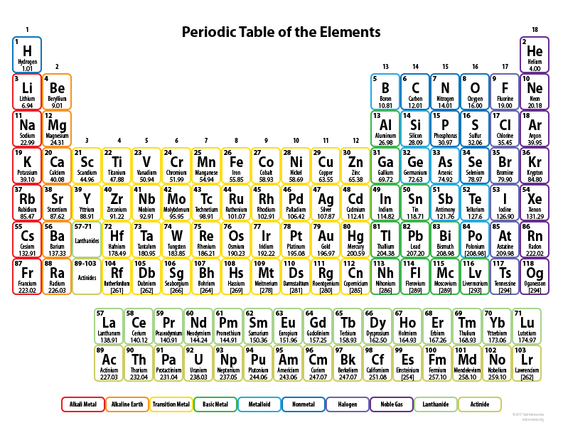 Free Printable Periodic Tables (PDF and PNG)   Science Notes and 