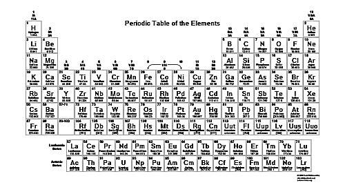 Free Printable Periodic Tables (PDF)