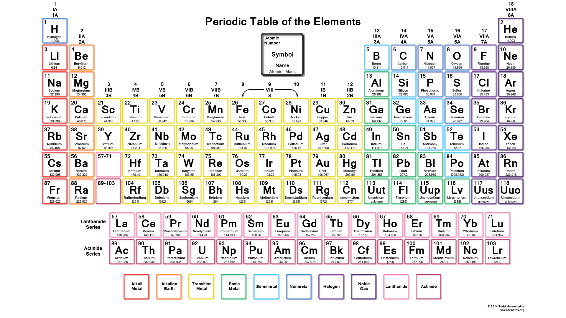 Free Printable Periodic Tables (PDF and PNG)   Science Notes and 