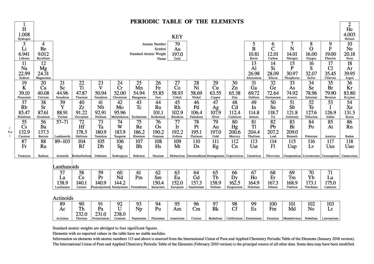 periodic table of elements printable blank