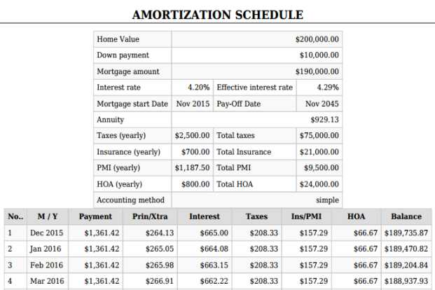 Printable Amortization Schedule | clever hippo