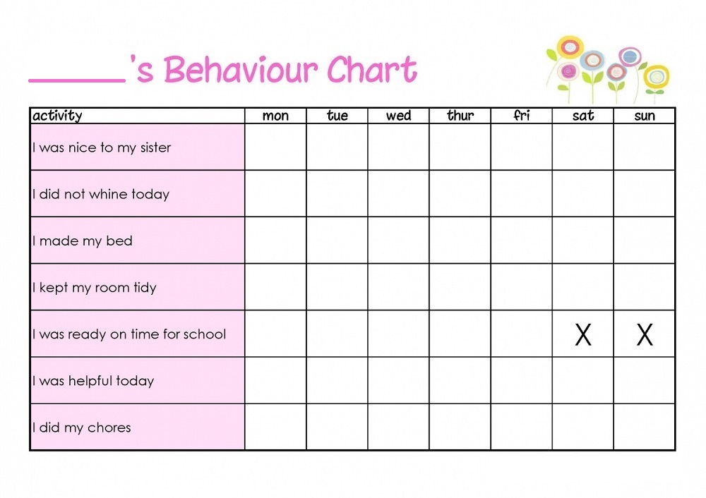 Printable classroom behavior charts