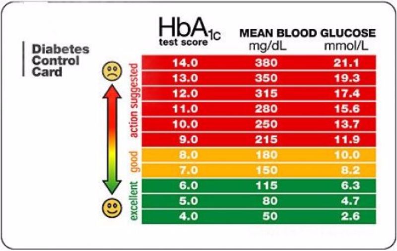 25 Printable Blood Sugar Charts [Normal, High, Low]   Template Lab