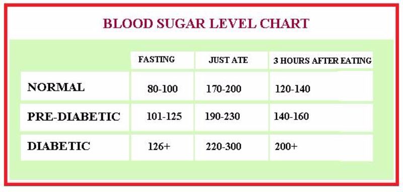 blood sugar chart template   Ibov.jonathandedecker.com