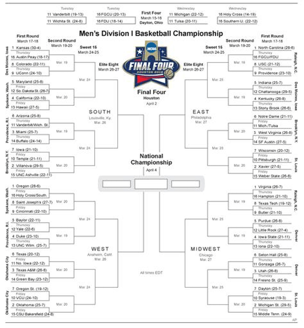 March Madness 2016: Get your printable bracket right here | SILive.com