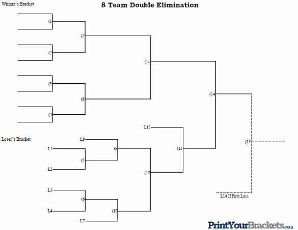 Double elimination bracket recent add 8 team printable tournament 