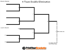 Double Elimination Tournament Brackets   Printable