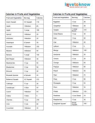 Calories in Fruits and Vegetables