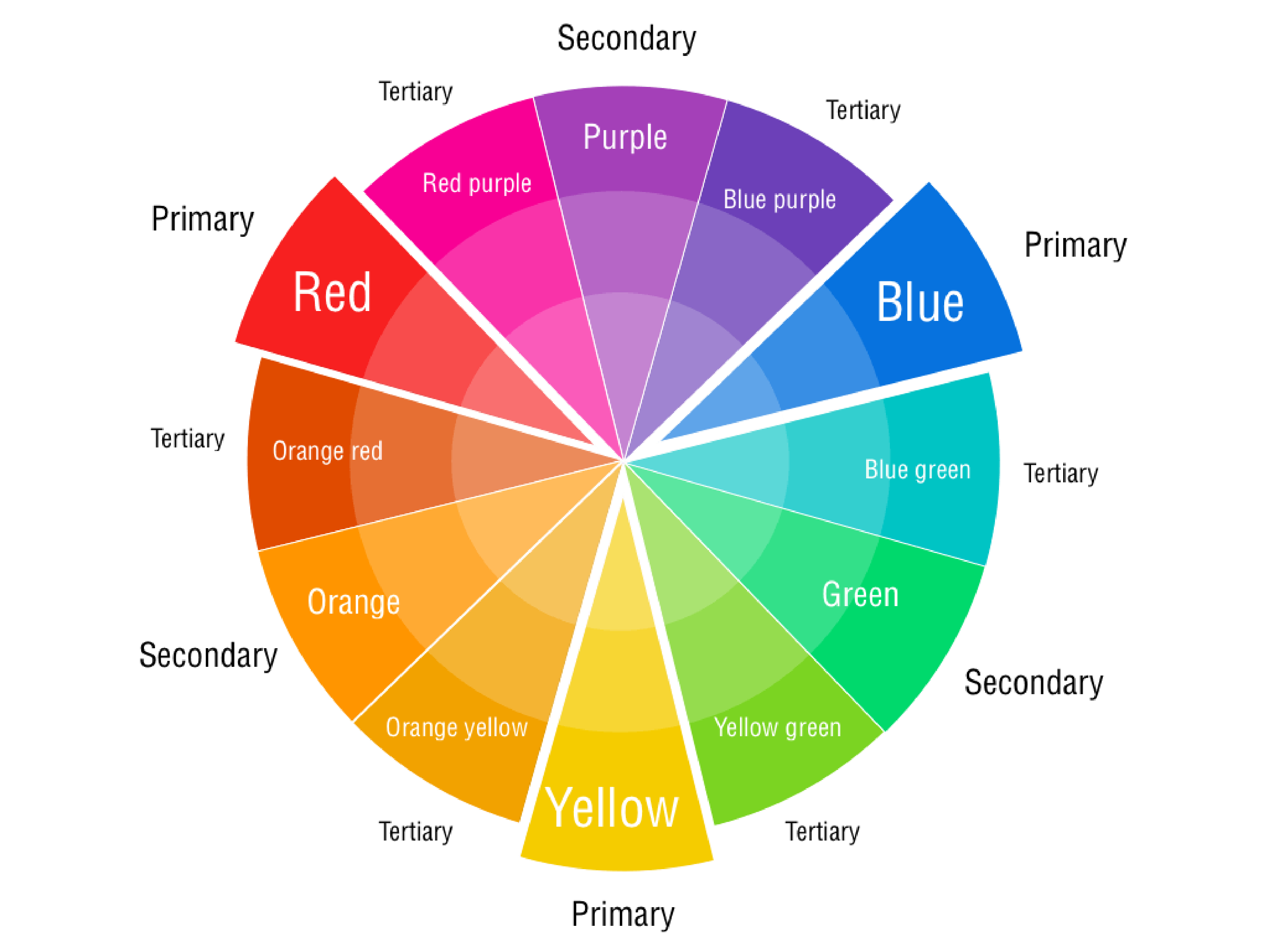 Free Printable Color Wheel Chart | Templates at 