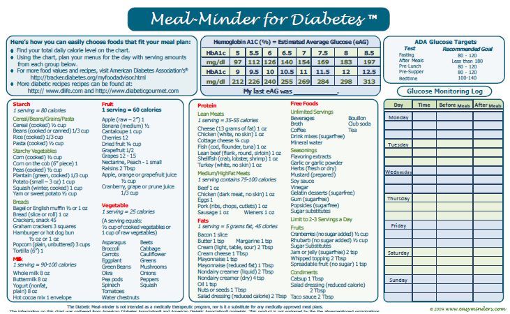 diabetic meal chart plan