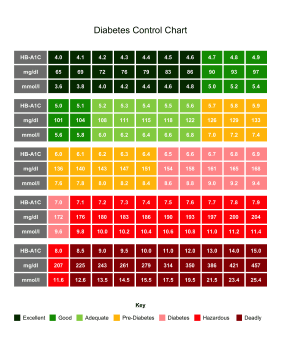 Printable Diabetes Chart shop fresh