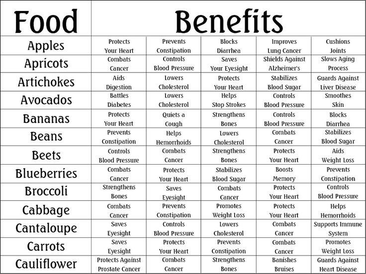 printable diabetic food chart   Ibov.jonathandedecker.com