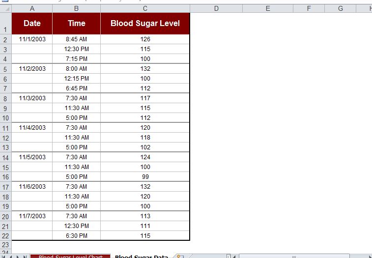 blood glucose chart template