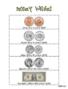 Printable Money Charts  shop fresh