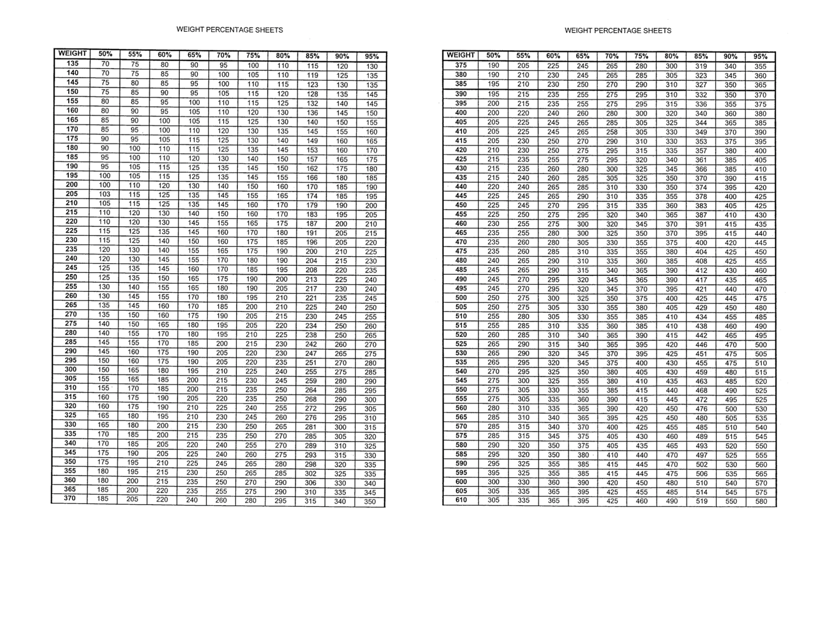 Printable Weightlifting Percentage Chart